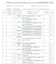 環(huán)境擴(kuò)項(xiàng)附表-2